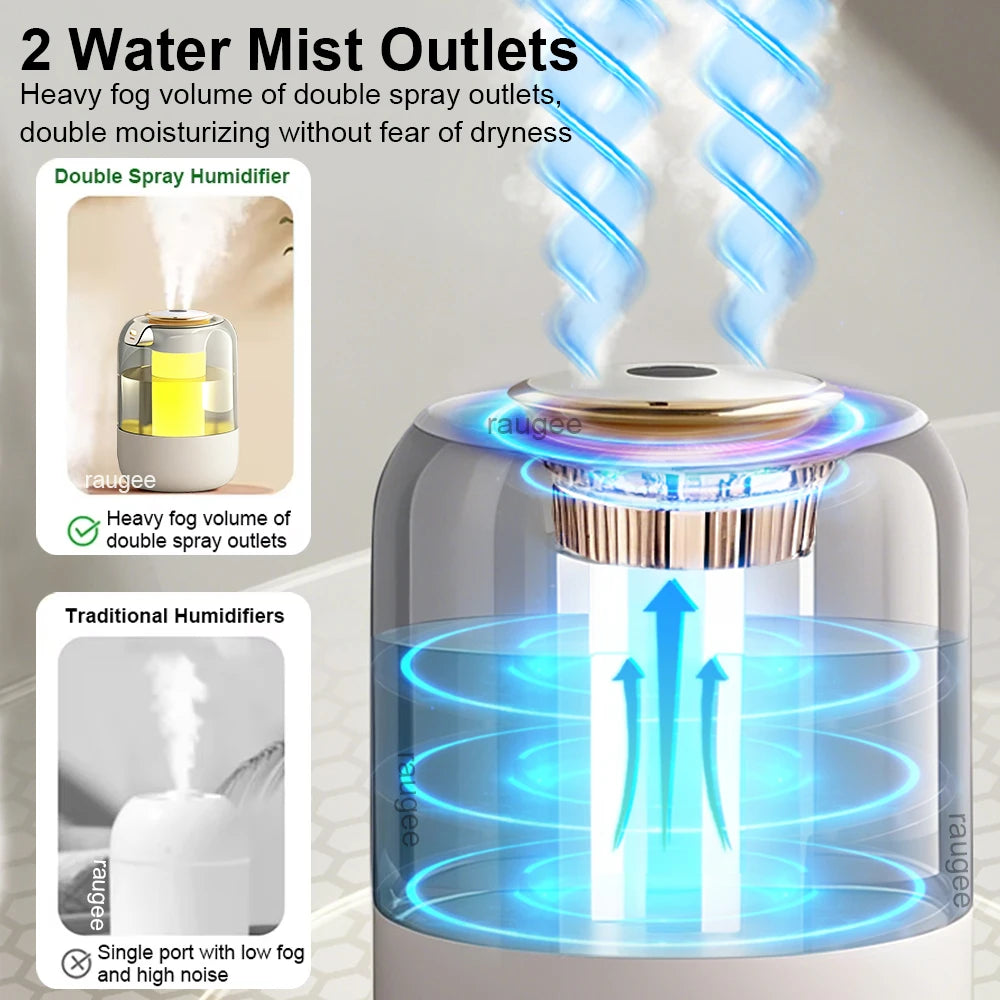Humidificador de Aire 2.2L de Gran Capacidad con Luz Nocturna LED
