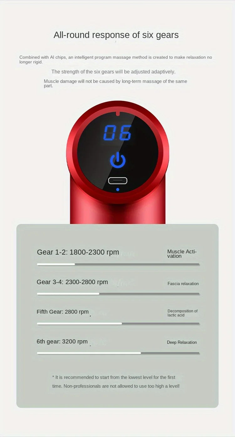 1 Massage Gun, Deep Muscle Handheld Massager for Body, Back and Neck Pain